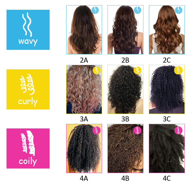 Types of Hair